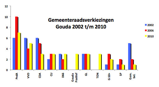 Foto van Gouda