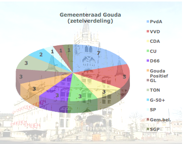 Foto van Gouda